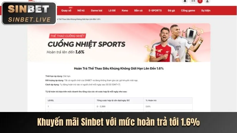 Hoàn trả cược thể thao hàng ngày tại vip88 nhà cái